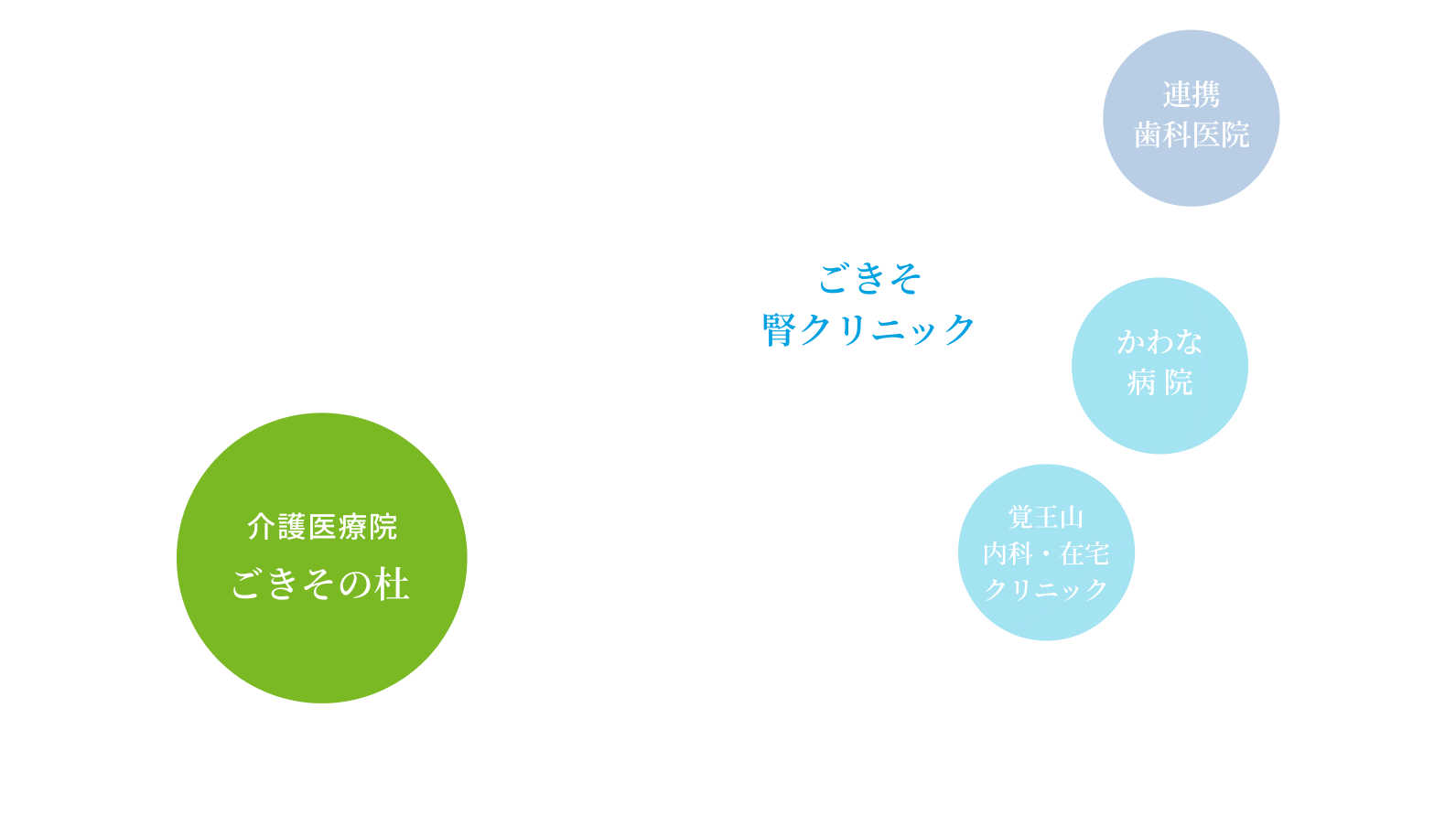 地域医療・介護・福祉ネットワーク図