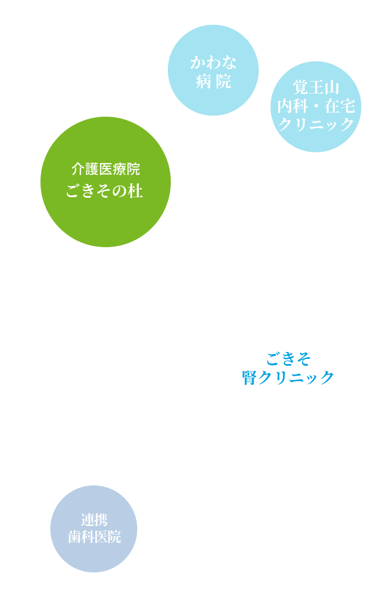 地域医療・介護・福祉ネットワーク図