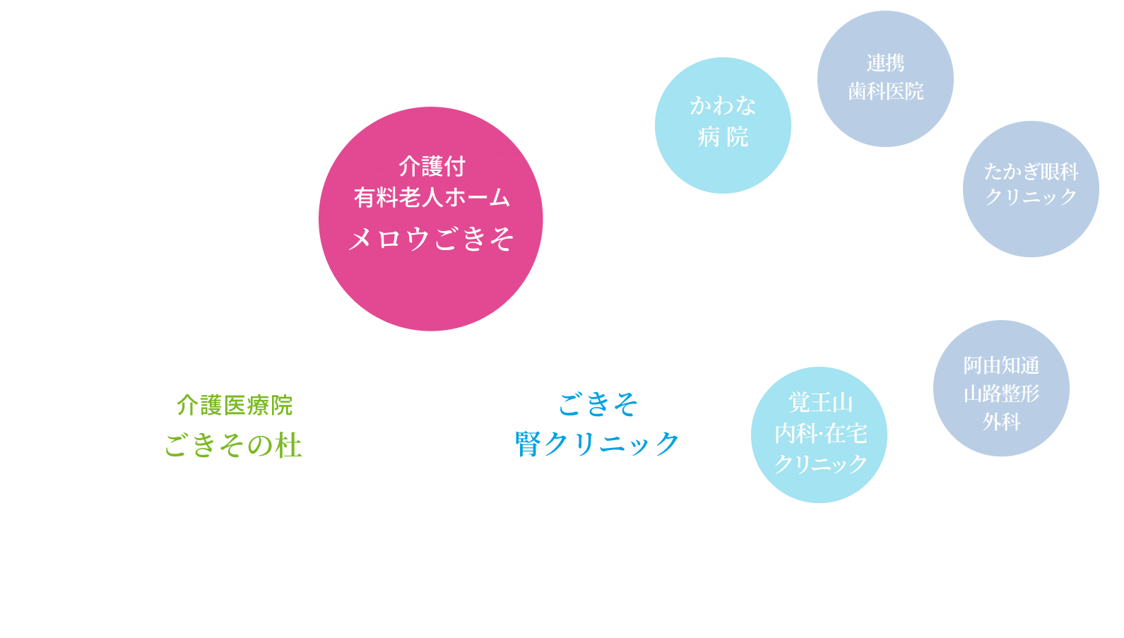 協力医療機関図
