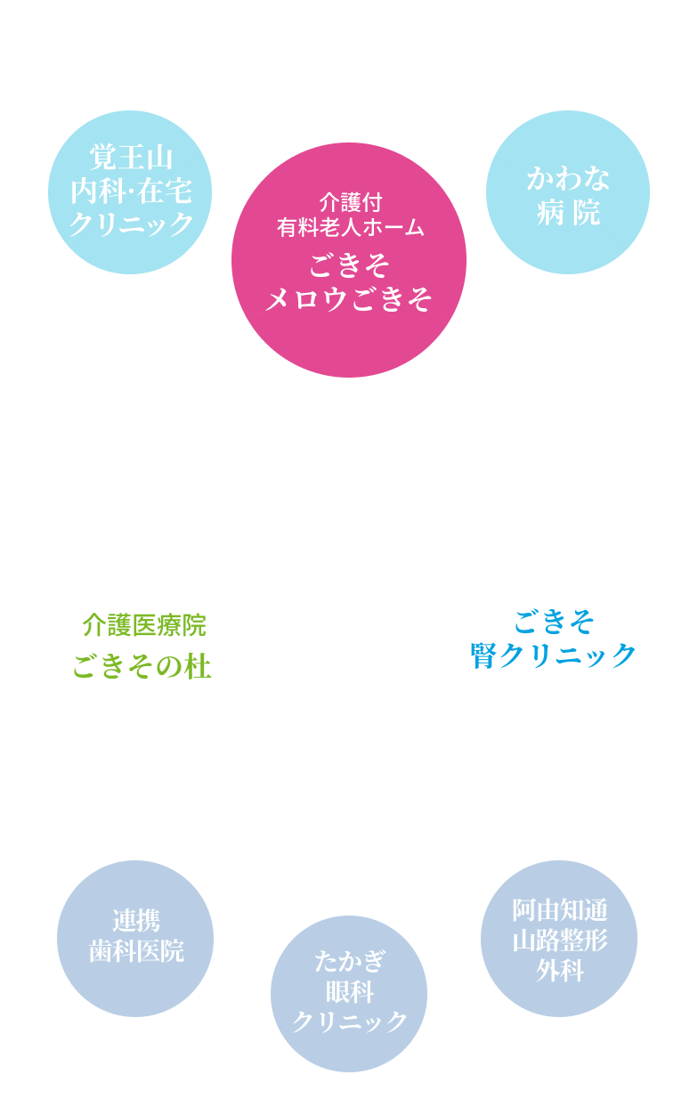 協力医療機関図