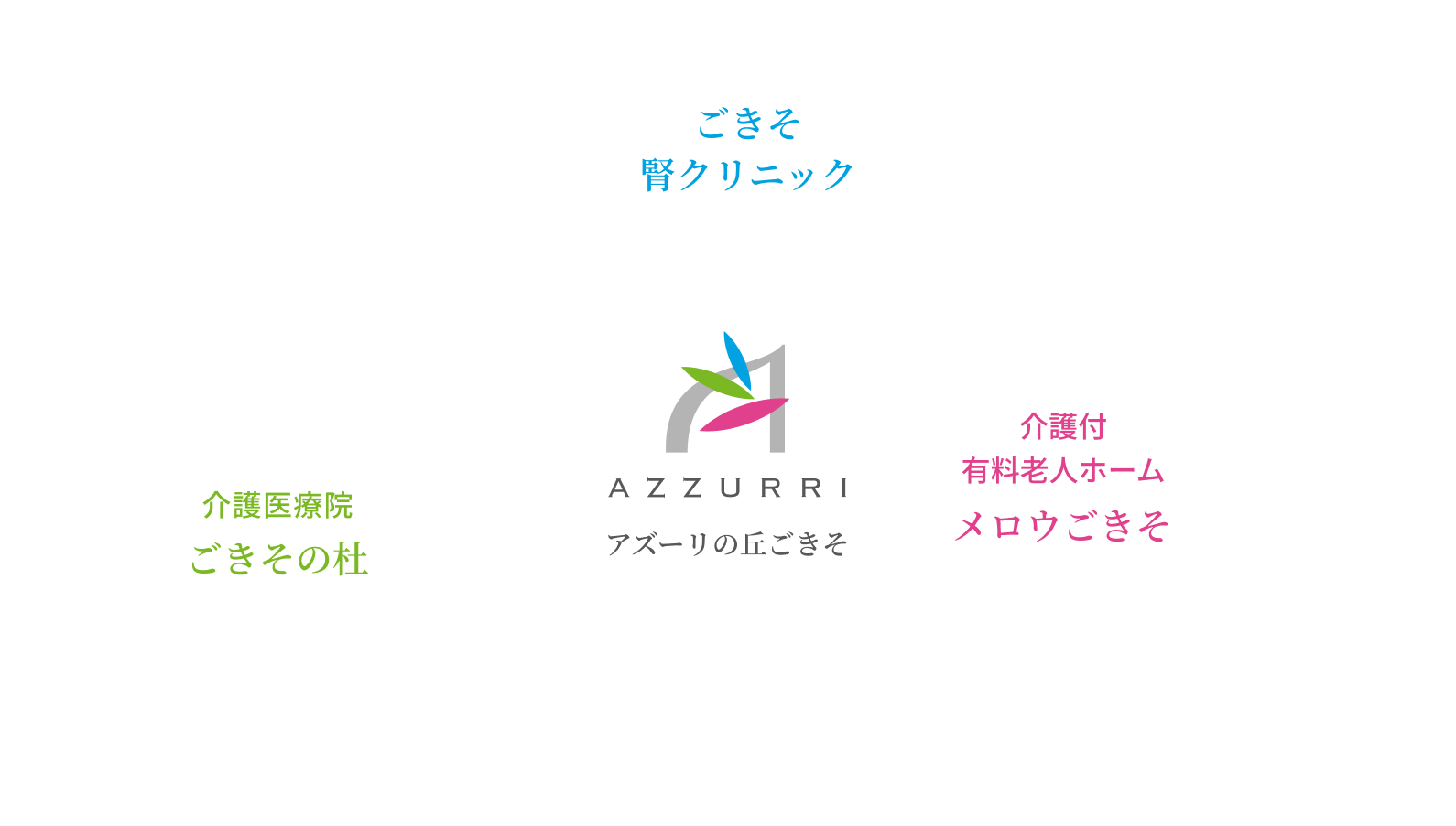 グループ図