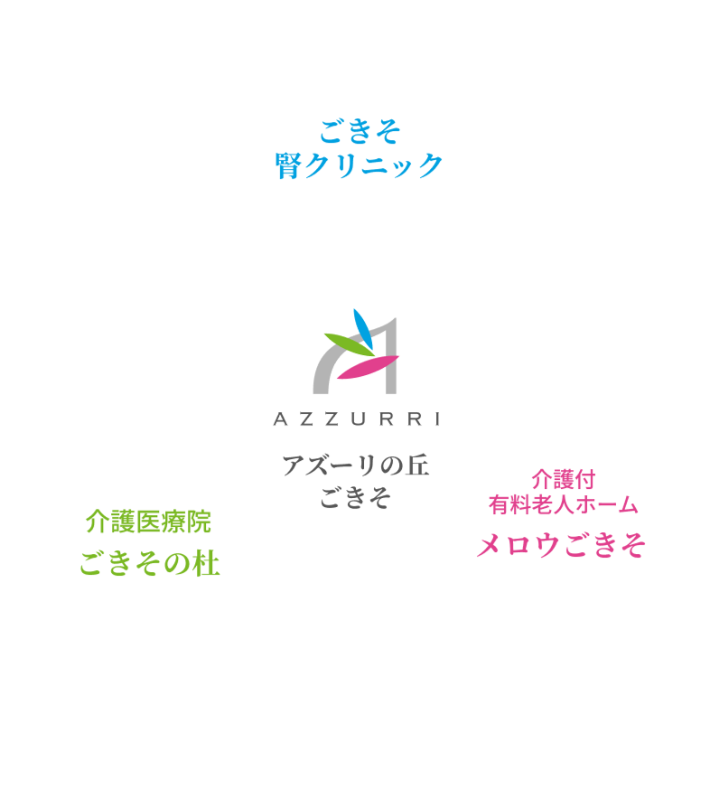 グループ図