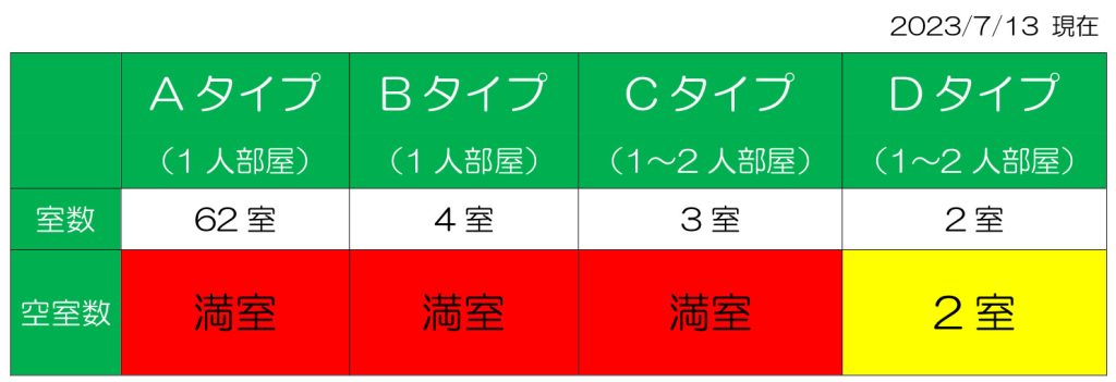 エイム空き状況