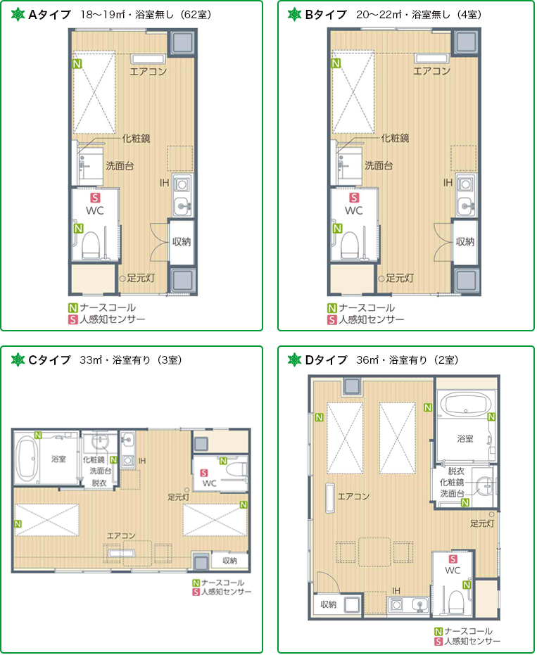 部屋の間取りと設備