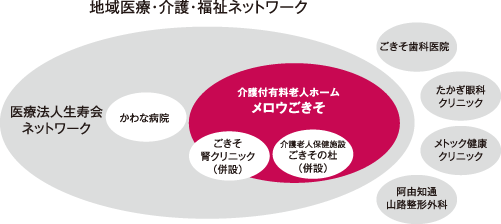 地域医療・介護・福祉ネットワーク