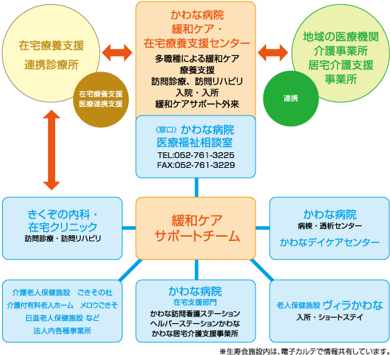 システム