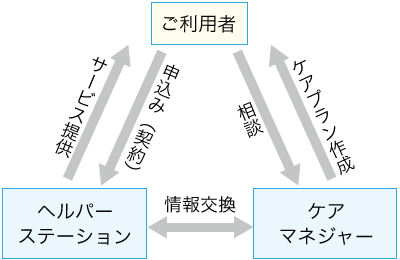 患者さんへのメッセージ