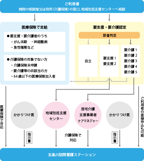 患者さんへのメッセージ